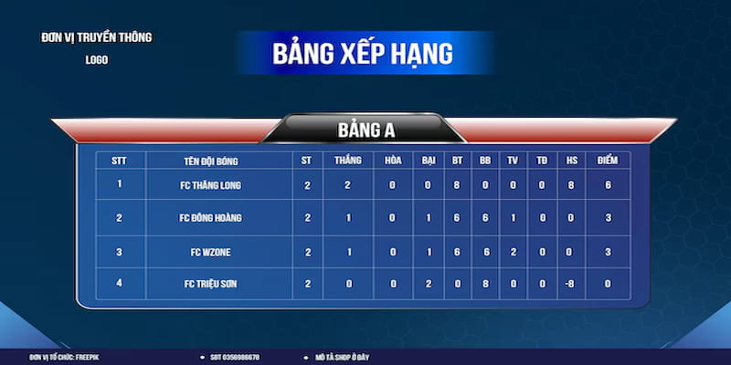 Bảng xếp hạng bóng đá Tổng quan về bảng xếp hạng bóng đá